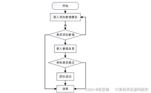 Java毕业设计 4S店汽车售后服务管理系统的开发与部署全攻略