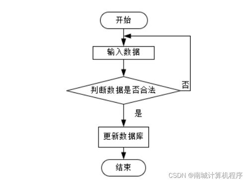基于Java技术的儿童线上学习系统的设计与实现