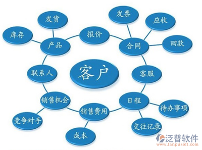 电脑行业客户如何选择一款合适的客户管理软件？——基于计算机系统服务的实战指南