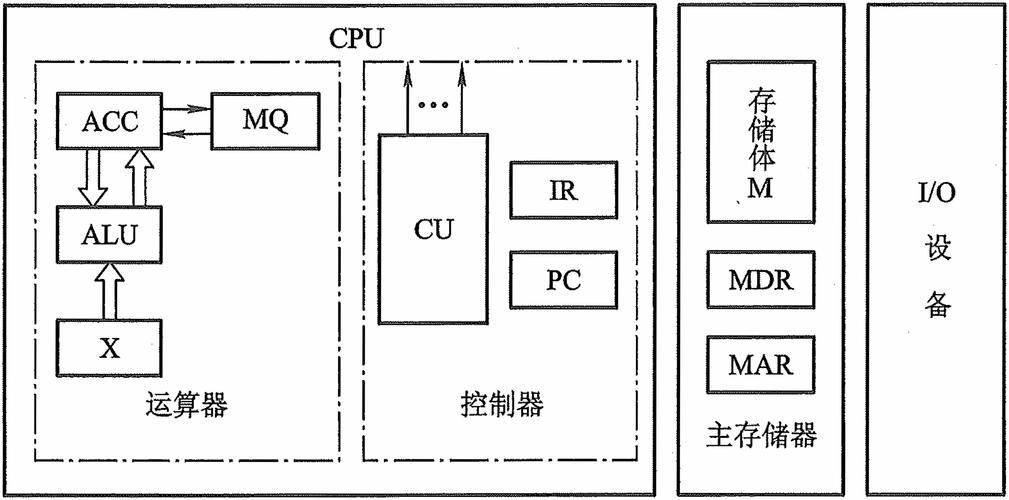 计算机组成原理笔记 计算机系统服务概述