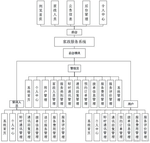 基于Spring Boot的家政服务系统设计与实现