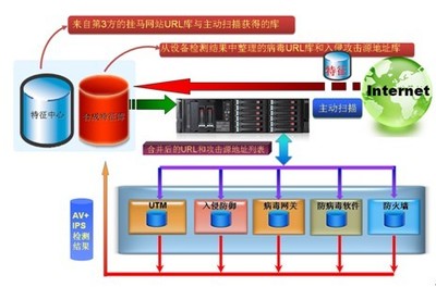 IPS入侵防御系统 保障计算机系统安全的守护者